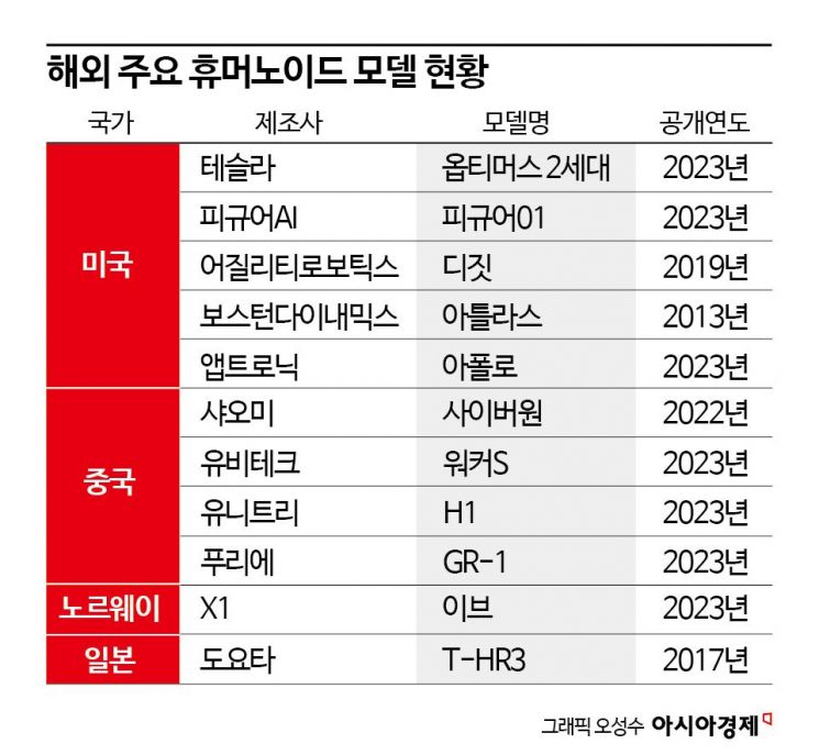 전기차 엠블럼도 조립…무섭게 사람 닮아가는 中로봇, 경계하는 美[휴머노이드 기술전쟁]