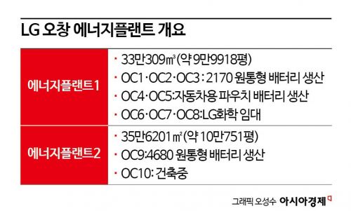 [배터리완전정복](28)"K-배터리가 태어나는 곳"…오창 이차전지 특구 르포