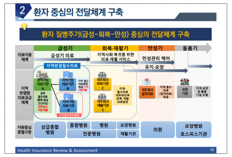 자료=보건복지부 제공