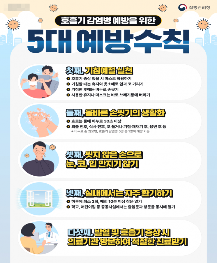 호흡기 감염병 5대 예방수칙.