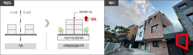 저층 주거지 개별 정비 '휴먼타운 2.0' 시범 사업지 3곳 선정