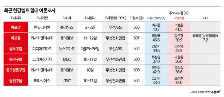 [총선 승부처]①한강벨트에서 이기면 총선에서 이긴다