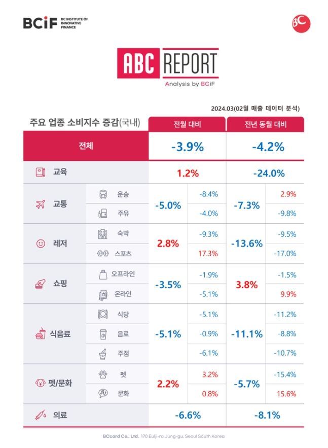 [이미지제공=BC카드 신금융연구소]