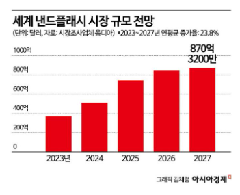 로봇이 전기차 만드는 중국…미국도 놀랐다 [3분 브리프]