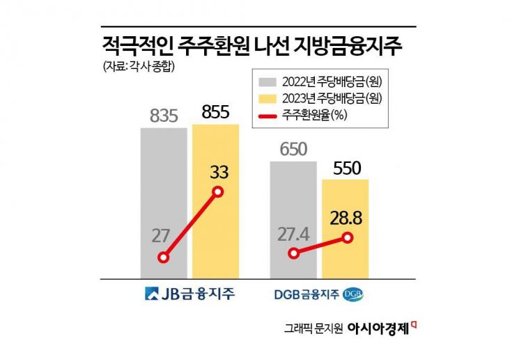 ‘업황 부진’ 저축은행, 주식 투자로 답 찾을까