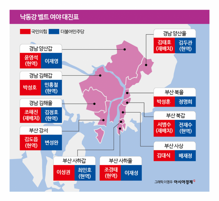 [총선 승부처]②낙동강 벨트 총력전…막말이 승패 가른다