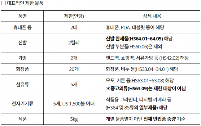 인도네시아가 3월 10일부터 시행하는 반입 제한 물품 규정 [이미지 제공=주인도네시아한국대사관]