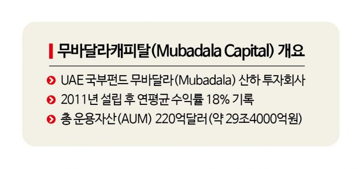 UAE 국부펀드 무바달라캐피털 대표 방한…韓주요 기관서 자금모집
