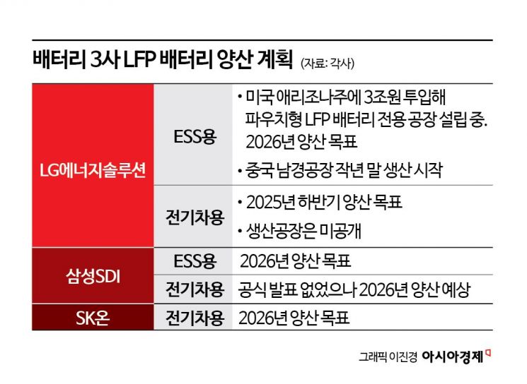 [보죠, 배터리]미국이 개발하고 포기했는데…'싸구려 배터리' 격세지감