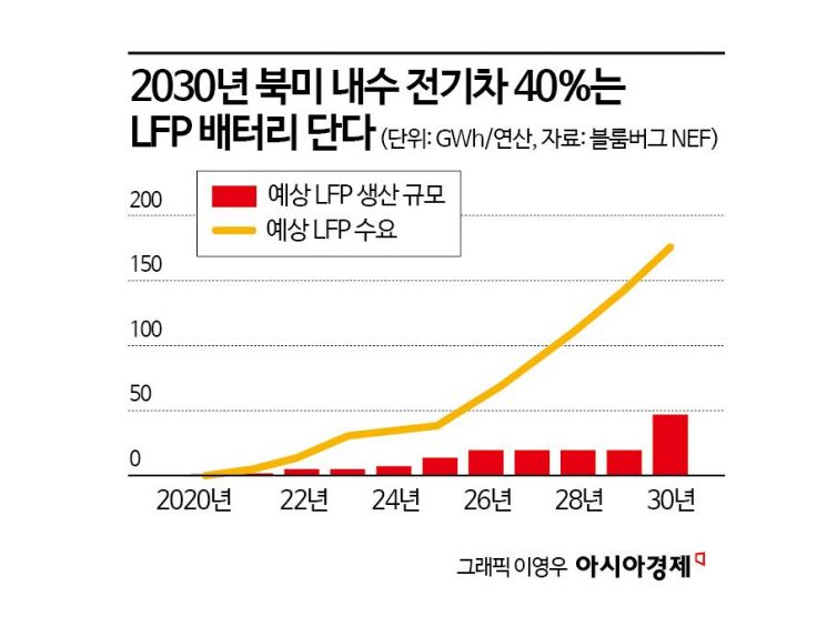 [보죠, 배터리]미국이 개발하고 포기했는데…'싸구려 배터리' 격세지감