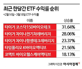 연준 '금리 3회 인하'…미 증시 '사상 최고'[3분 브리프]