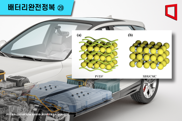 [배터리완전정복](29)바인더는 유해물질?…EU 환경규제에 촉각 세운 전지업계