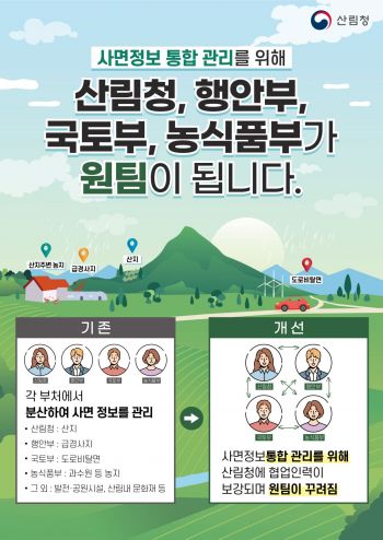 산림청 주축 ‘범부처’ 사면정보 통합관리…“사면 붕괴사고 예방”