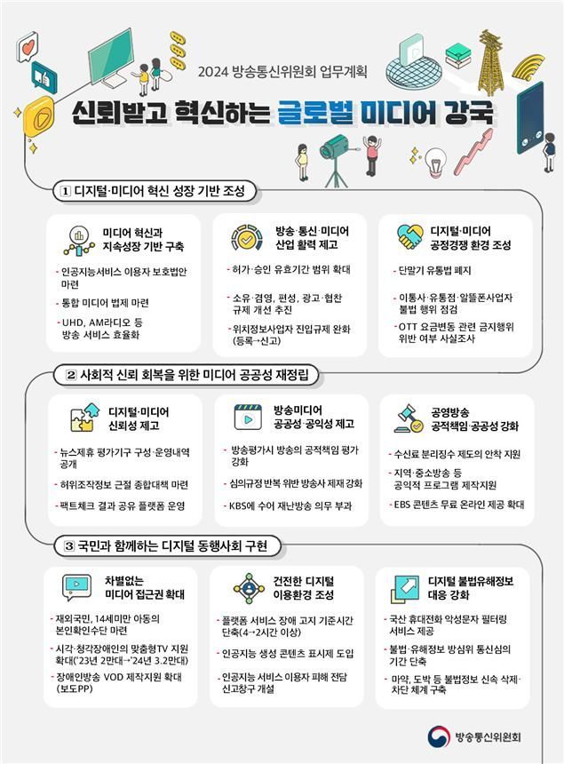 방통위 "가짜정보 근절 종합대책 추진…'통합미디어법' 제정" 