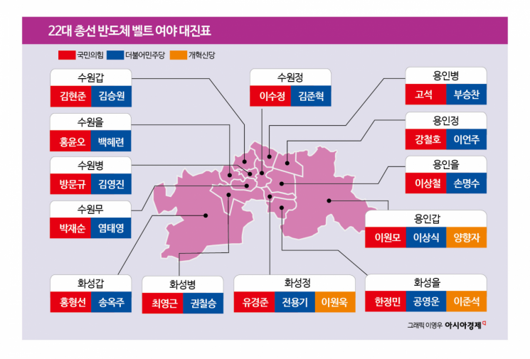 [총선 승부처]④'반도체 벨트' 대혼전…개혁신당 운명 달려