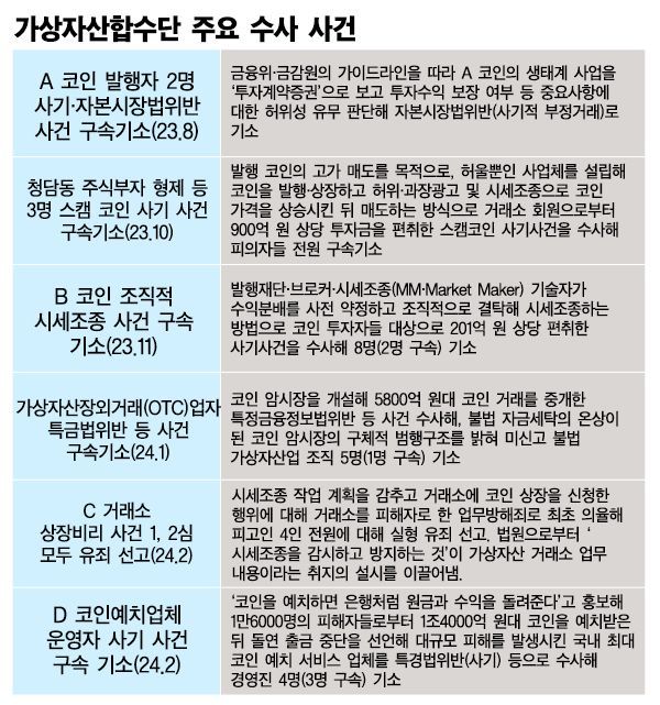 가상자산합수단 검사 "코인 시세조종 막으려면 가상자산거래소 공적 책임 높여야"