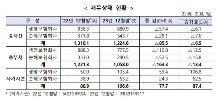 [자료출처=금융감독원]