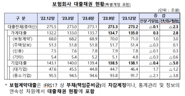 [자료출처=금융감독원]