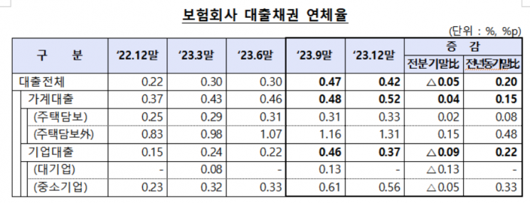 [자료출처=금융감독원]