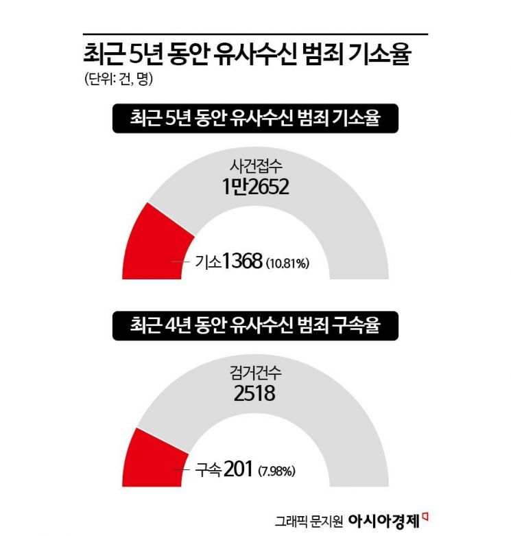 1억 넣으면 2.6억 캐시가 내 폰에 찍혀…신기술에 또 현혹된다 [폰지사기 그후]