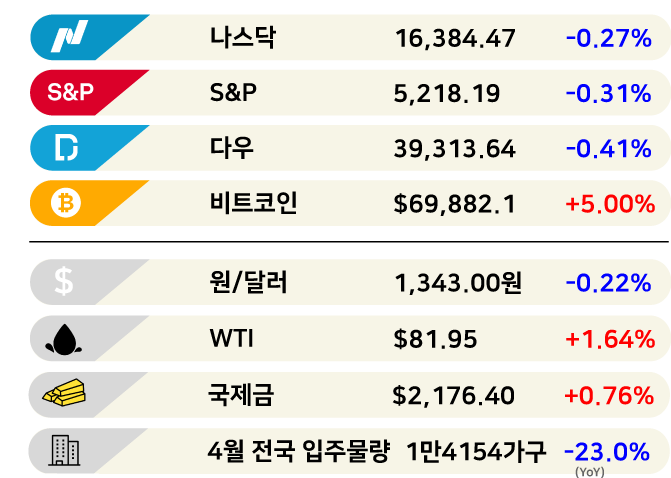 '록스타' 젠슨 황, 한중 반도체도 들었다놨다 [3분 브리프]