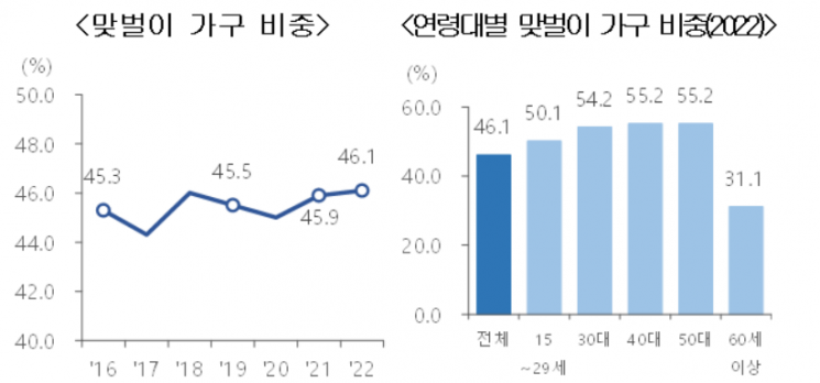 지난해 출산율 0.72명으로 '역대 최저' 