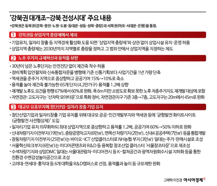 강북권 고밀 아파트 용적률 1.2배 상향…상업지역 2~3배 확대(종합)