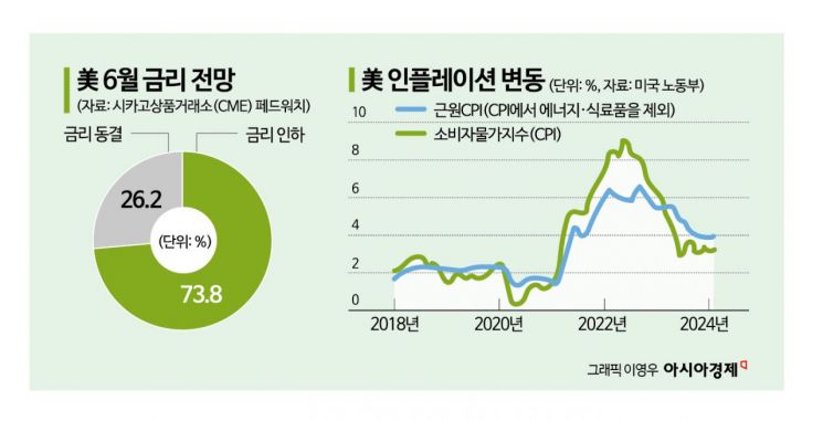 "3번" VS "1번" 금리 인하 놓고 나뉜 美 Fed 