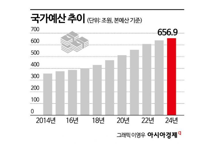 可裁量支出削减逾10%瘦身…财政规则目标恐难实现