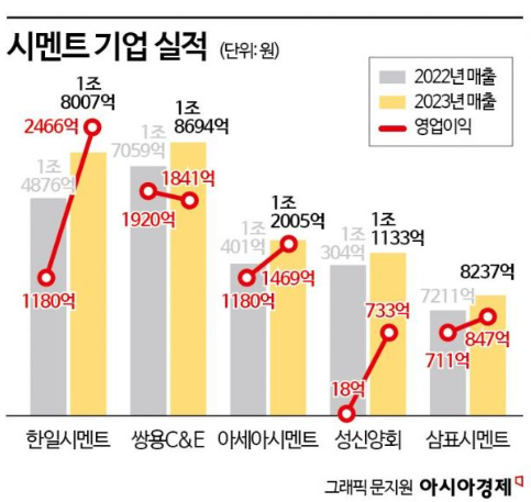 테슬라 볕들 날은 언제…월가 또 '하향' [3분 브리프]