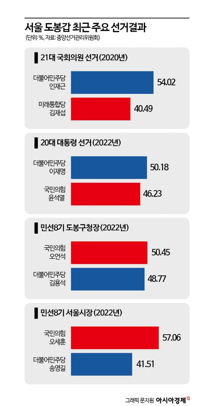 [총선 격전지](18)"안귀령은 몰라도 민주당"vs"여당 김재섭에 힘 실어줘야"