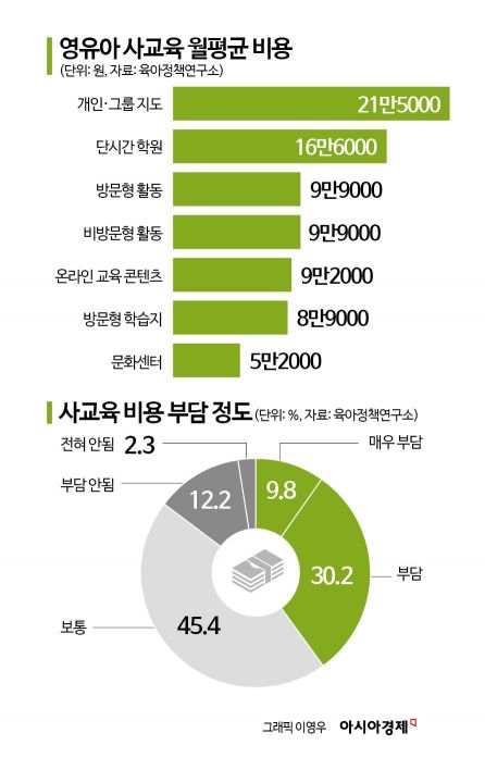 [단독]"4살부터 의대반 간다"…광란의 영유아 사교육, 통계조사 착수