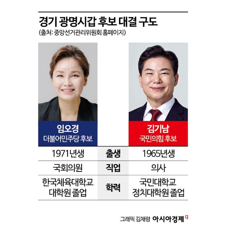 [총선 맞수]임오경 vs 김기남 맞대결…보수 험지 광명갑 이번에는?