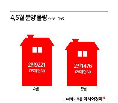 4~5월 분양 큰 장 선다…래미안 원펜타스 등 5만 가구