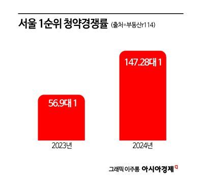 4~5월 분양 큰 장 선다…래미안 원펜타스 등 5만 가구