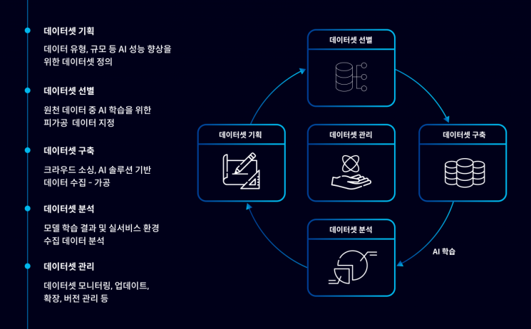 [AI혁명](98)"학습데이터 품질이 AI 성능 좌우"…최적 솔루션 찾는 셀렉트스타