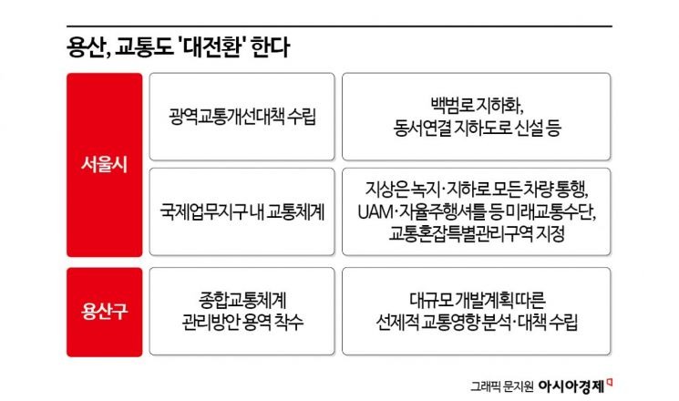 [용산의 미래]땅 아래로 오가는 차…하늘 위엔 UAM