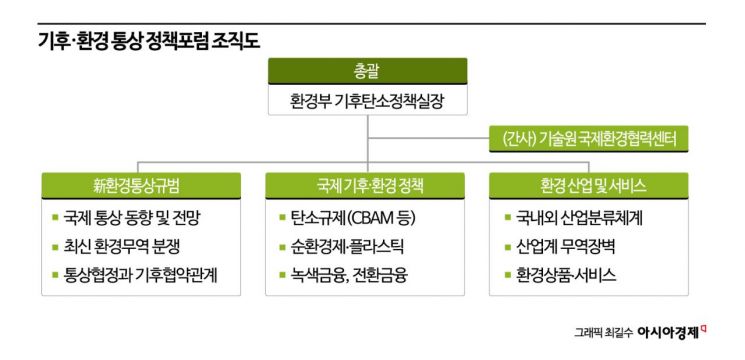 [단독]거세지는 글로벌 기후규제…환경부도 '통상전략' 짠다