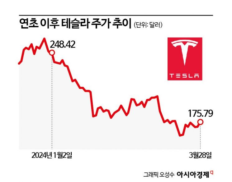 [기업&이슈]'테슬람' 울린 위기의 남자 머스크