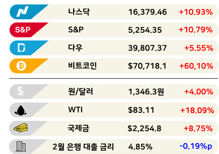 '모디 랠리'로 핫한 인구대국 증시 [3분 브리프]