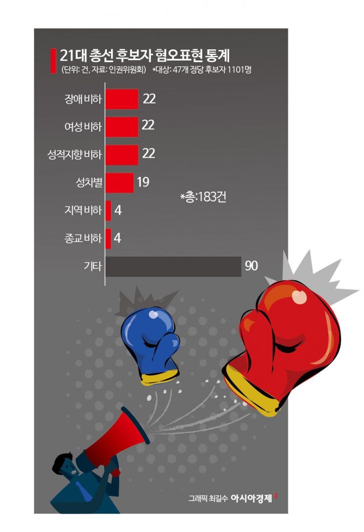 [클린총선]'절○발이·외○박이'…혐오표현 남발 정치인, 제재 방법 없나