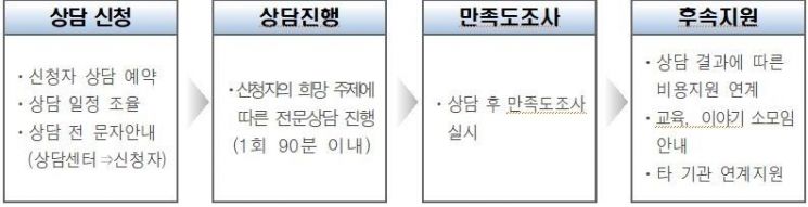부산시, 청년 채무조정·연체예방비용 최대 100만원 지원