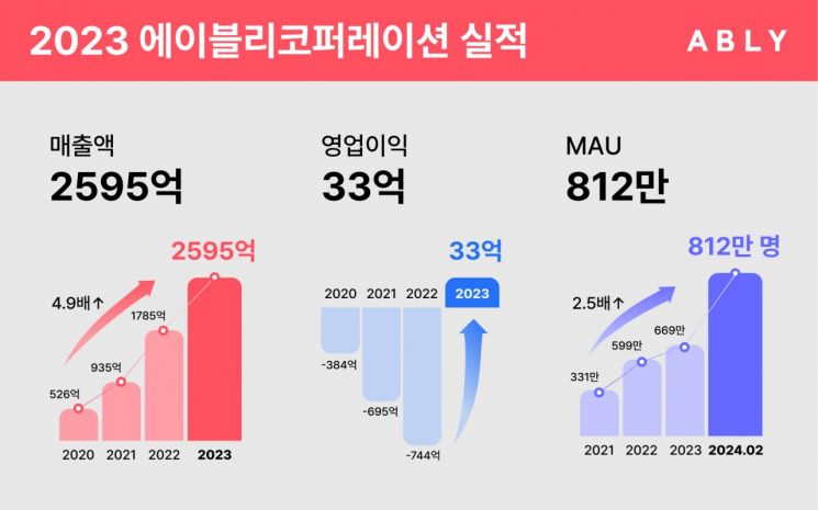 '한국판 쉬인' 키우나…알리바바, 한국 e커머스 지분 인수 배경은?