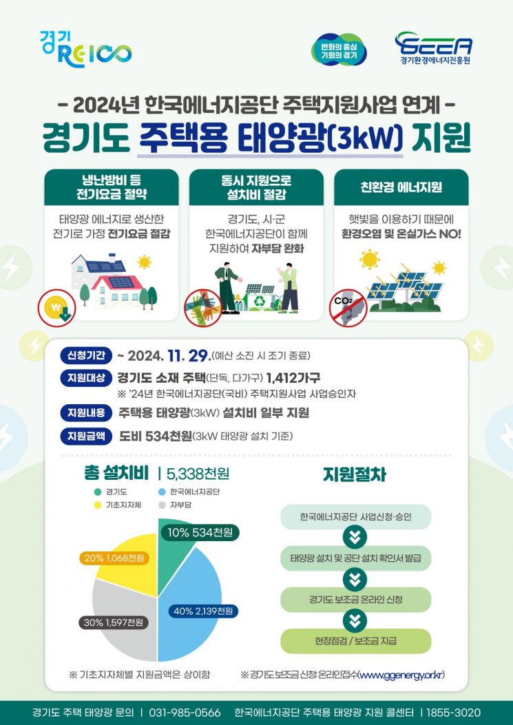 경기도의 주택용 태양광 지원사업 안내 포스터