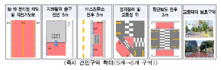 자료=서울시.