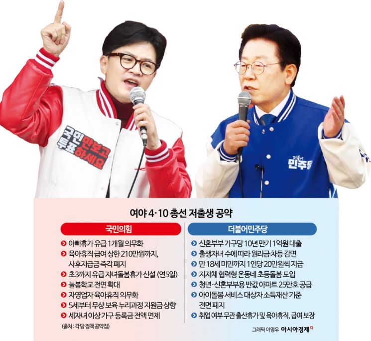 [총선 공약분석③]저출생 여야 다른 셈법… 제도 구축vs현금 지원