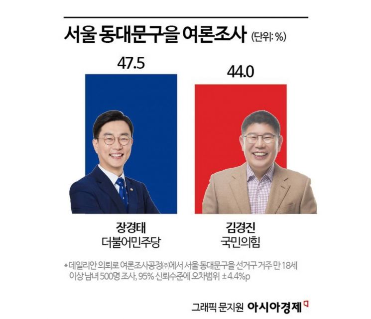 [총선 격전지](21)'작지만 큰' 답십리戰…뉴타운 표심 촉각