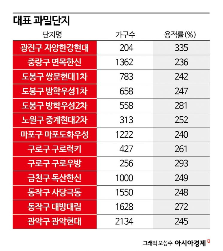 "재건축 돈 안된다" 지연·무산…분담금의 벽[극과극 재건축]①