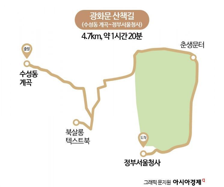 김용범 대표와 아시아경제가 함께한 만보정담 걷기 코스.