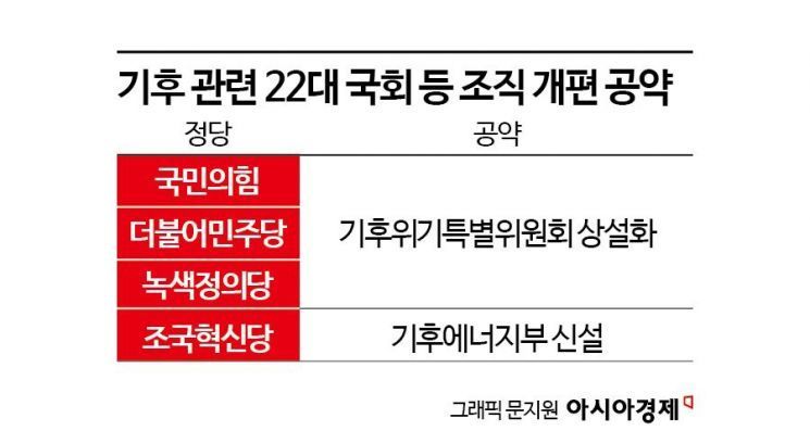 [총선 공약분석④]기후위기 앞 각양각색…"수소경제" vs "RE100" vs "탈핵"